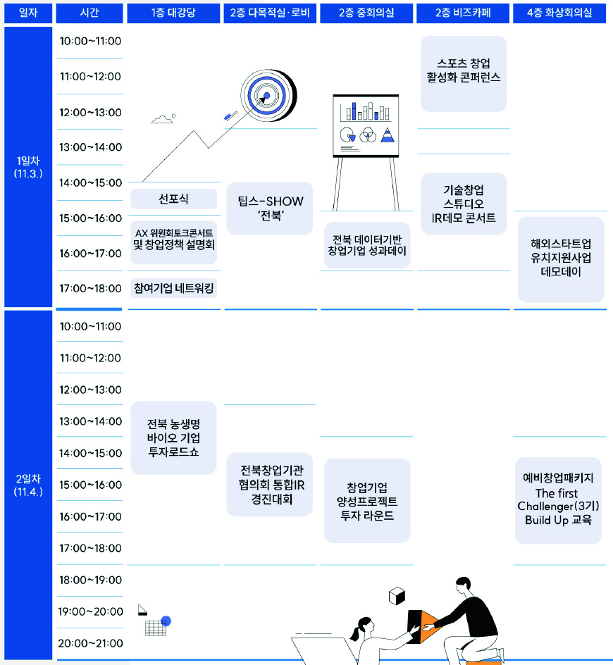 1일차 프로그램